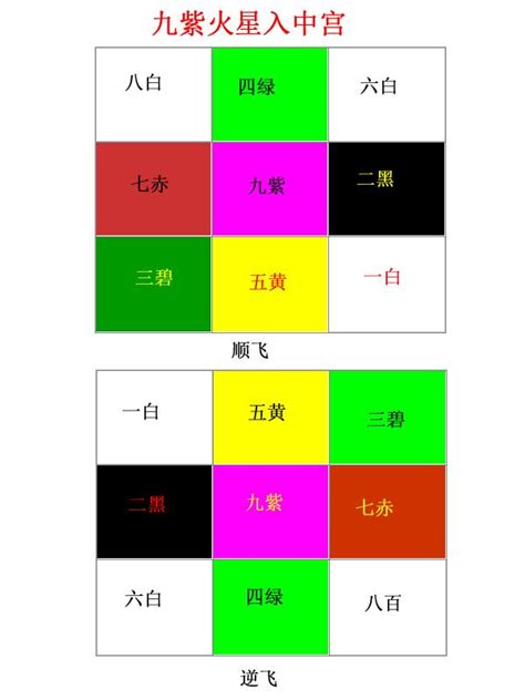 九運方向|【九運方向】九運大吉！2024年九運方向旺業興家，不可錯過！